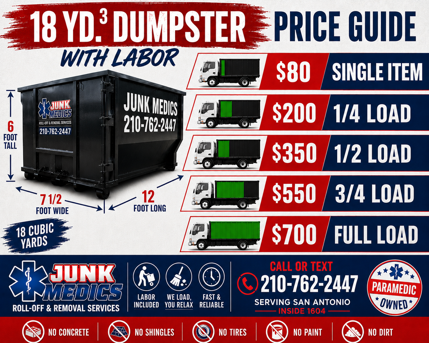 18 Yard Dumpster price guide for San Antonio — flat rates with labor included